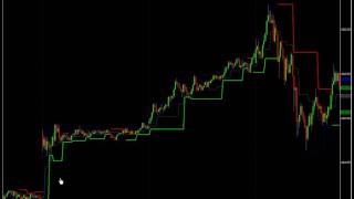 Fractal Channel Indicator TradeStation Indicators [upl. by Russi]