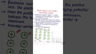 BLOCH THEOREMBand theory of solidsApplied PhysicsBtechBScshorts notes study physics [upl. by Wernher153]