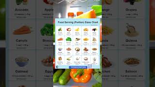 Food Serving Sizes Chart Master Healthy Eating with Accurate Portions [upl. by Basia]