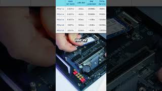 Using a PCIe 40 SSD in a 30 Slot 🤔 PCBuild TechTips [upl. by Hausmann205]