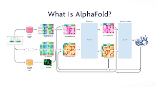 What Is AlphaFold  NEJM [upl. by Ecirtra]