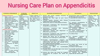 NCP 21 Nursing care plan on Appendicitis  Appendectomy  GI Disorder [upl. by Aicirtac]