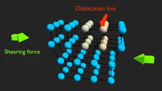 Edge Dislocation Movement Explained [upl. by Carlton310]