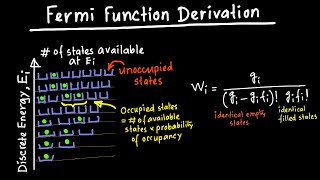 Fermi Function Derivation [upl. by Aneehsak]