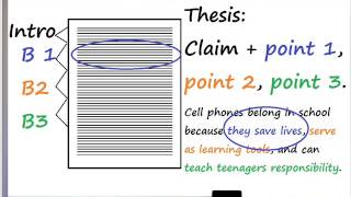 Writing a Persuasive or Argumentative Thesis in response to a prompt [upl. by Leahcimal420]