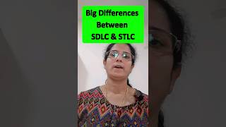 SDLC vs STLC  Software Development Life Cycle  Software Testing Life Cyclesoftwaretesting shorts [upl. by Rekcut]