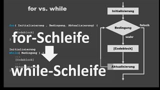 forSchleife in whileSchleife umwandeln in C [upl. by Lilah]