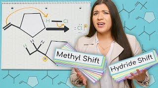 Hydride Shift and Methyl Shift  Carbocation Rearrangements  Organic Chemistry [upl. by Marcella18]