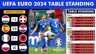 UEFA EURO 2024  Match Results amp Table Standings  Italy vs Albania Matchday 1  EURO 2024 Table [upl. by Rotsen942]