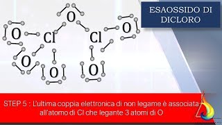 Geometria molecolare  Formula di struttura  Alogeni  Cl2O6 [upl. by Anuahc]