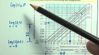 Berechnen des Luftverbrauchs bei doppeltwirkendem Pneumatikzylinder mit Diagramm  Video 2 Teil 2 [upl. by Htaeh]