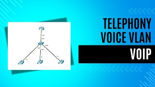 VOIP TelephonyServiceVoice VlanDHCP Configuration on Cisco Packet Tracer Part 1 [upl. by Eedahs]