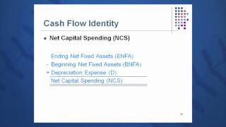 Session 02 Objective 4  The Cash Flow Identity [upl. by Anifled]