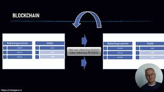 Waarom een Blockchain datastructuur vergeleken met databases with english subtitles [upl. by Eadahs]