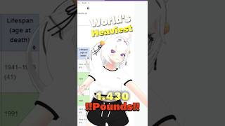 Filian checked the World’s fattest people vtuber america funny filian heavyweight [upl. by Anetsirk]