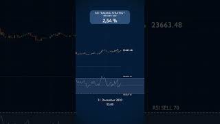 96 Profit Trading JUST the RSI in December 2020 [upl. by Pinebrook445]