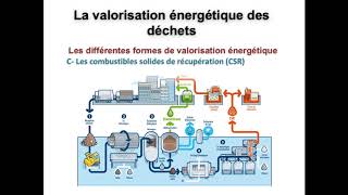 La valorisation énergétique des déchets [upl. by Natelson]