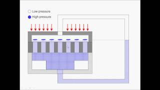 Loop Heat Pipe LHP [upl. by Begga900]