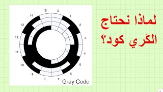 Lec 46 The Gray Code The Reflected Code لماذا نحتاج الكري كود ؟ [upl. by Dnomhcir]