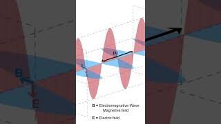 Mercurys magnetosphere revealed BepiColombo Mercury magnetosphere solarwind spaceexploration [upl. by Ilke560]