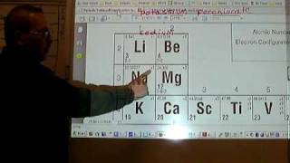 Chemistry Tutorial 502c Naming Ionic Compounds Given The Ionic Formula [upl. by Yelnek628]