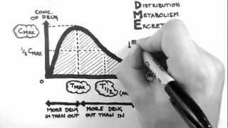 Pharmacokinetics 1  Introduction [upl. by Akkimat]