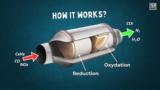 Threeway catalytic converter  how does it work [upl. by Ecnal]