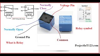 What Is Relay In Electronics and Electrical And How Does It Function [upl. by Jochbed]