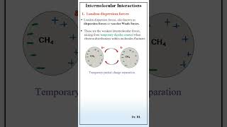 Intermolecular Interactions  London Dispersion Forces [upl. by Selbbep]