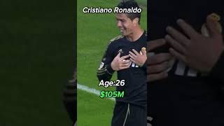 CRISTIANO RONALDO OVER THE YEARS [upl. by Tselec220]