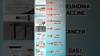 Etamsylate Tranexamic Acid Kenacort Biobin  pantoprazole  Amikacin  Corticosone viral [upl. by Sonaj940]