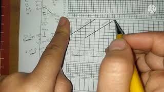 How to use Partograph [upl. by Eissel]