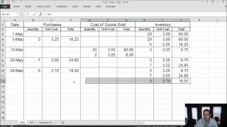 Module 7 Video 2  Inventory  FIFO LIFO Weighted Average  Problem 72A [upl. by Netsriik]