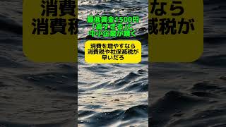 【減税】最低賃金1500円｢高すぎる｣中小企業が嘆く [upl. by Rebeka]