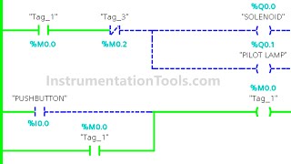 Siemens PLC Logic for Solenoid amp Pilot Lamp Control with Alarm Activation [upl. by Opaline]