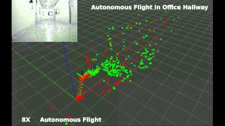 TightlyCoupled Monocular VisualInertial Fusion for Autonomous Flight of Rotorcraft MAVs [upl. by Undry847]