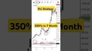 RSI TRADING STRATEGY  SUPERTREND INDICATOR STRATEGY  CHARTINK SCREENER FOR SWING TRADING  shorts [upl. by Rubin892]