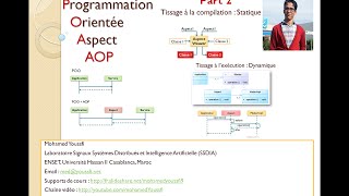 Part 2 Programmation Orientée Aspect By Mohamed Youssfi [upl. by Alvera]