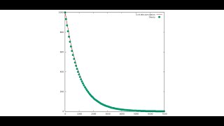 Radioactivity of Nuclides Using Monte Carlo Simulation  Theory Code Gnuplot Visualization [upl. by Conway423]