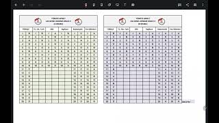 LGS 20232024 ÖZDEBİR YAYINLARI 03824 TÜRKİYE GENELİ 3 DENEME SINAVI CEVAP ANAHTARI [upl. by Mordy]