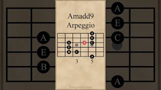 A Minor Added 9th Arpeggio Amadd9 guitarlesson [upl. by Aihsakal]