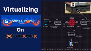 Sophos Firewall as Virtual Machine on Proxmox [upl. by Glanville]