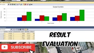 VISSIM Tutorial  8Network Evaluation with Delay Travel time Queue  amp Data Collection Point [upl. by Denton494]