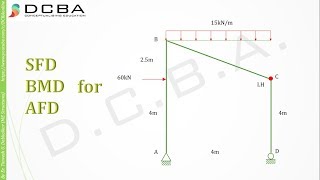 Civil engineering  SFD BMD AFD for an inclined frame with Internal Hinge [upl. by Adnaugal]