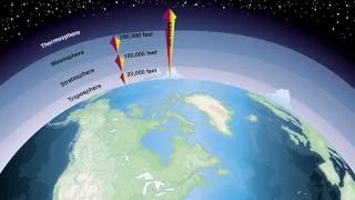 Structure of the Atmosphere [upl. by Siloam]