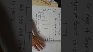 Constructing a Cumulative Frequency Polygon [upl. by Alvan542]