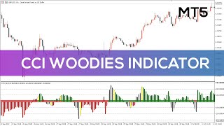 CCI Woodies Indicator for MT5  OVERVIEW [upl. by Nibas]