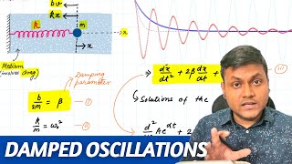 The Physics of Damped Harmonic Oscillations Simplified  Equations of Motion amp Beyond [upl. by Arnaldo637]