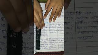 herbartian lesson plan 16in Punjabi languagegndu [upl. by Ralaigh48]