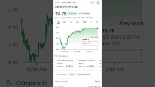 Kshitij Polyline Ltd analysis  pennyplayback [upl. by Edmonds76]